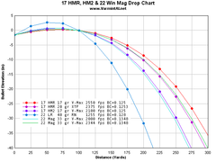 22 LR vs 22 WMR vs 17 HMR - What's the best rimfire ammo cartridge?