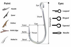 The Angler's Guide to Fishing Hooks