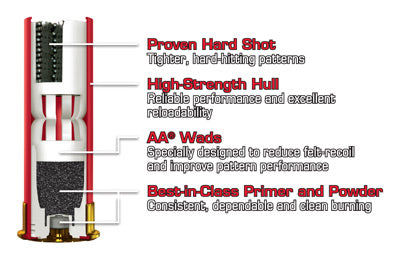 Winchester Ammo Aa Target 20Ga. 2.75" 890fps. 7/8oz. #8 25-Pack